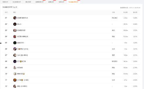 吃瓜姐姐小程序免费下载,轻松获取娱乐资讯新体验 第1张 吃瓜姐姐小程序免费下载,轻松获取娱乐资讯新体验 第1张